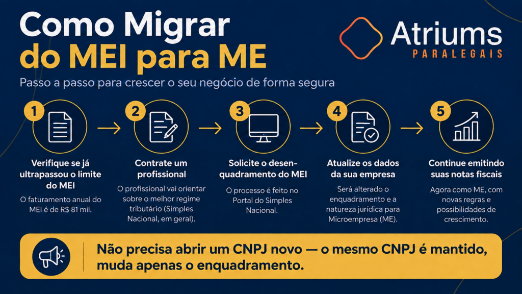 como-migrar-do-mei-para-me-infografico